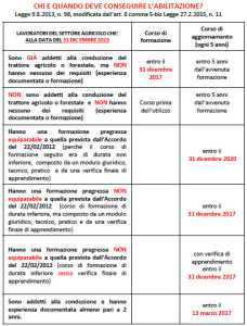 20151002_inail_tabella