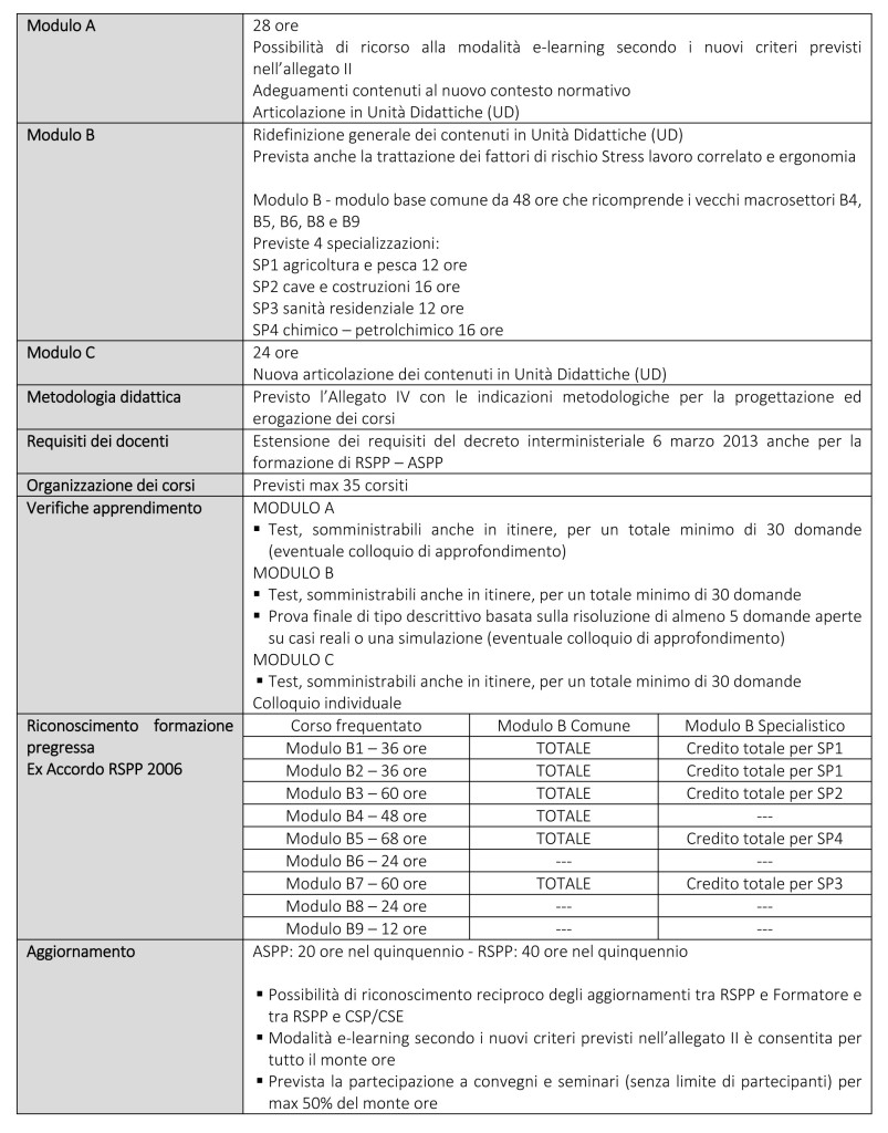 Microsoft Word - Accordo Formazione RSPP