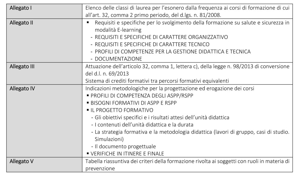 Microsoft Word - Accordo Formazione RSPP